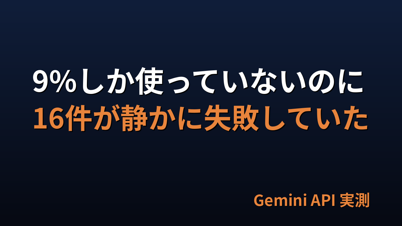 9%しか使っていないのに16件が静かに失敗していた（Gemini API 実測）